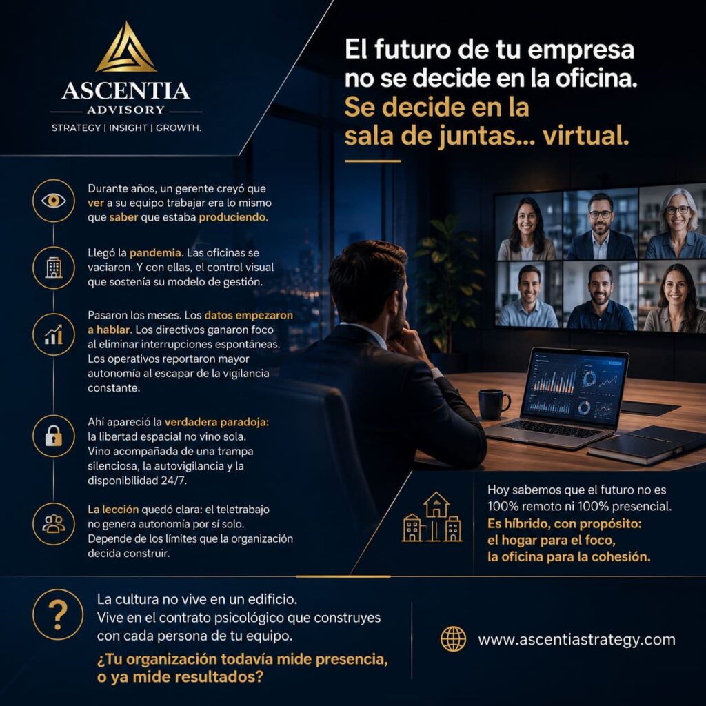 Análisis estratégico del trabajo hibrido