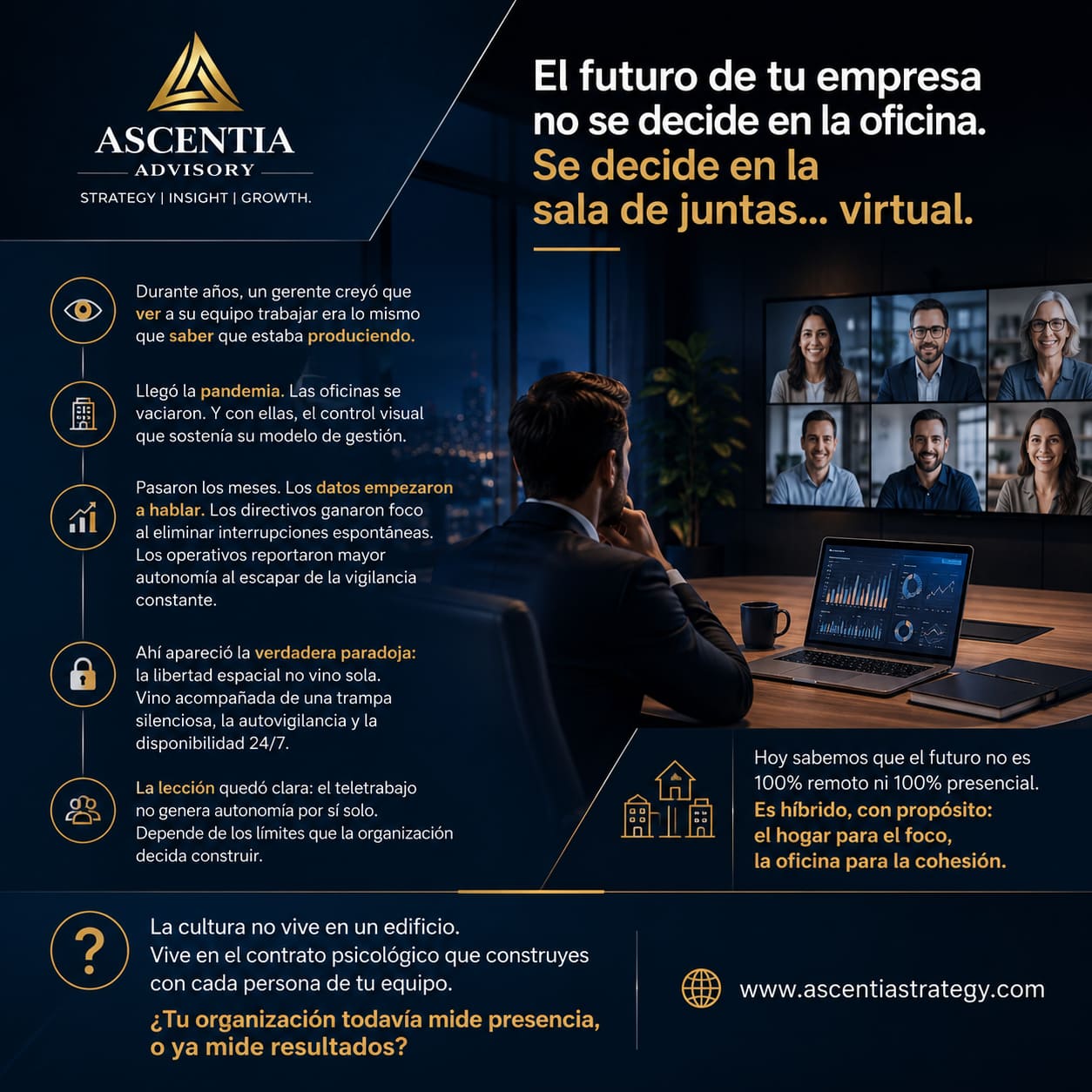 Análisis estratégico del trabajo hibrido