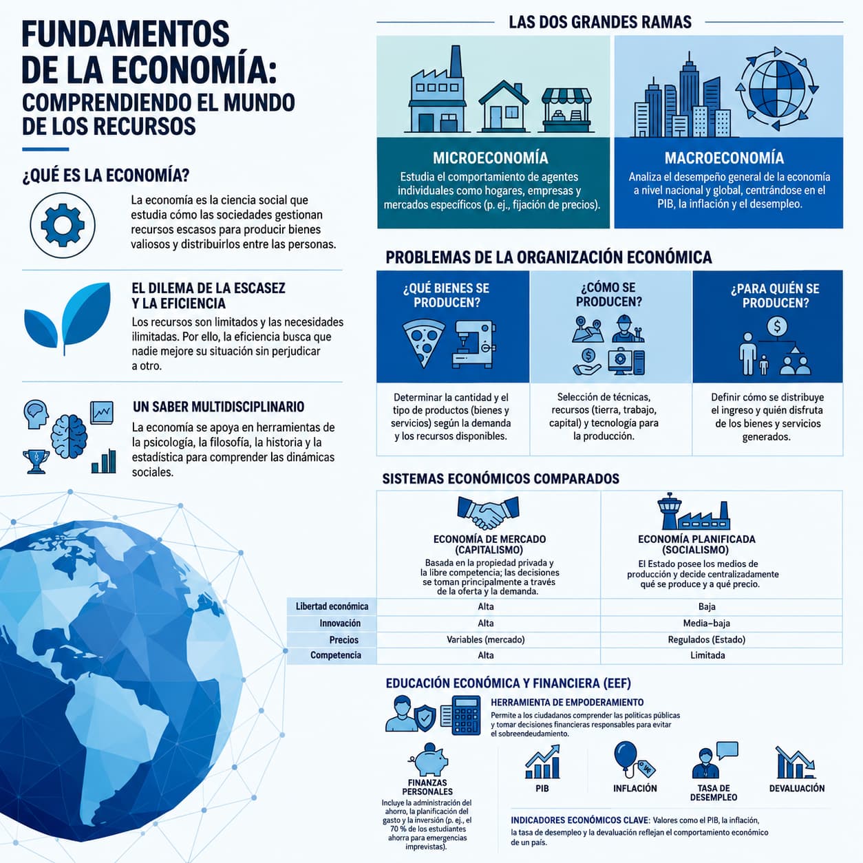 fundamentos de la economia